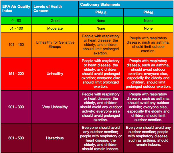 Aqi australia