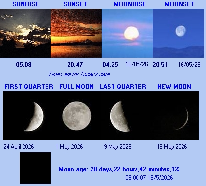 Sun & Moon