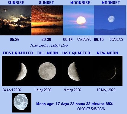 Sun & Moon