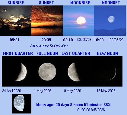 Sun & Moon