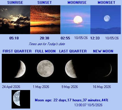 Sun & Moon