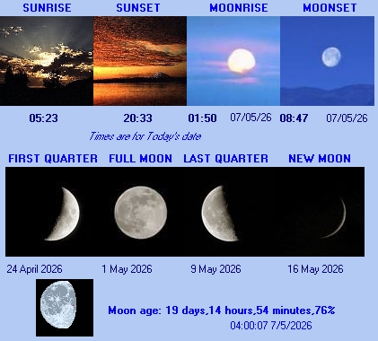Sun & Moon