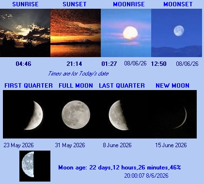 Sun and Moon information for Leatherhead Surrey