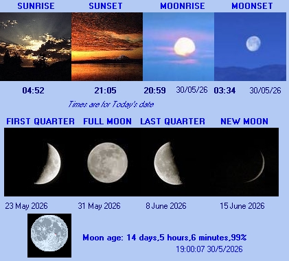 Sun and Moon information for Leatherhead Surrey