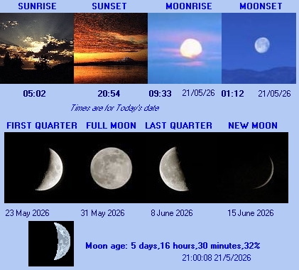 Sun & Moon