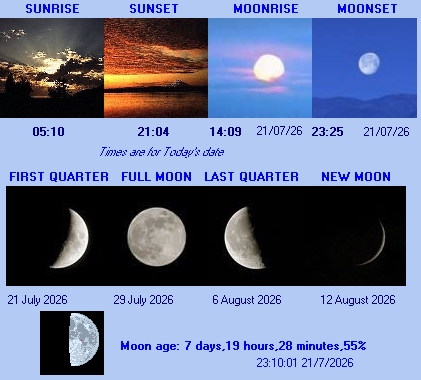 Sun and Moon information for Leatherhead Surrey